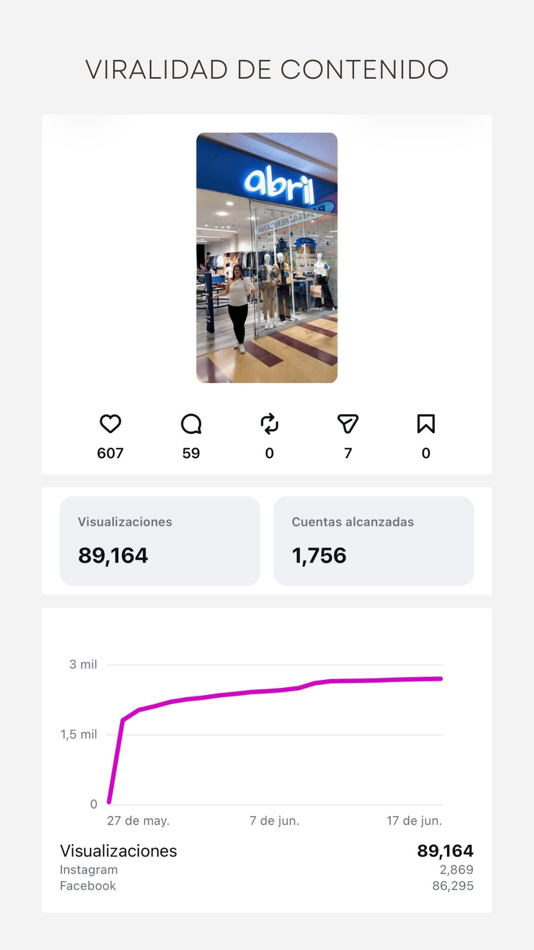 VIRALIDAD DE CONTENIDO